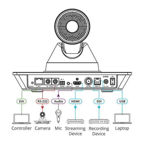 KRAMER K-CAM4K - 4K UHD PTZ-Kamera mit Schwenk- & Neigefunktion (4K@60Hz | 8,51 Mpix CMOS | HDMI & 3G-SDI | 12x