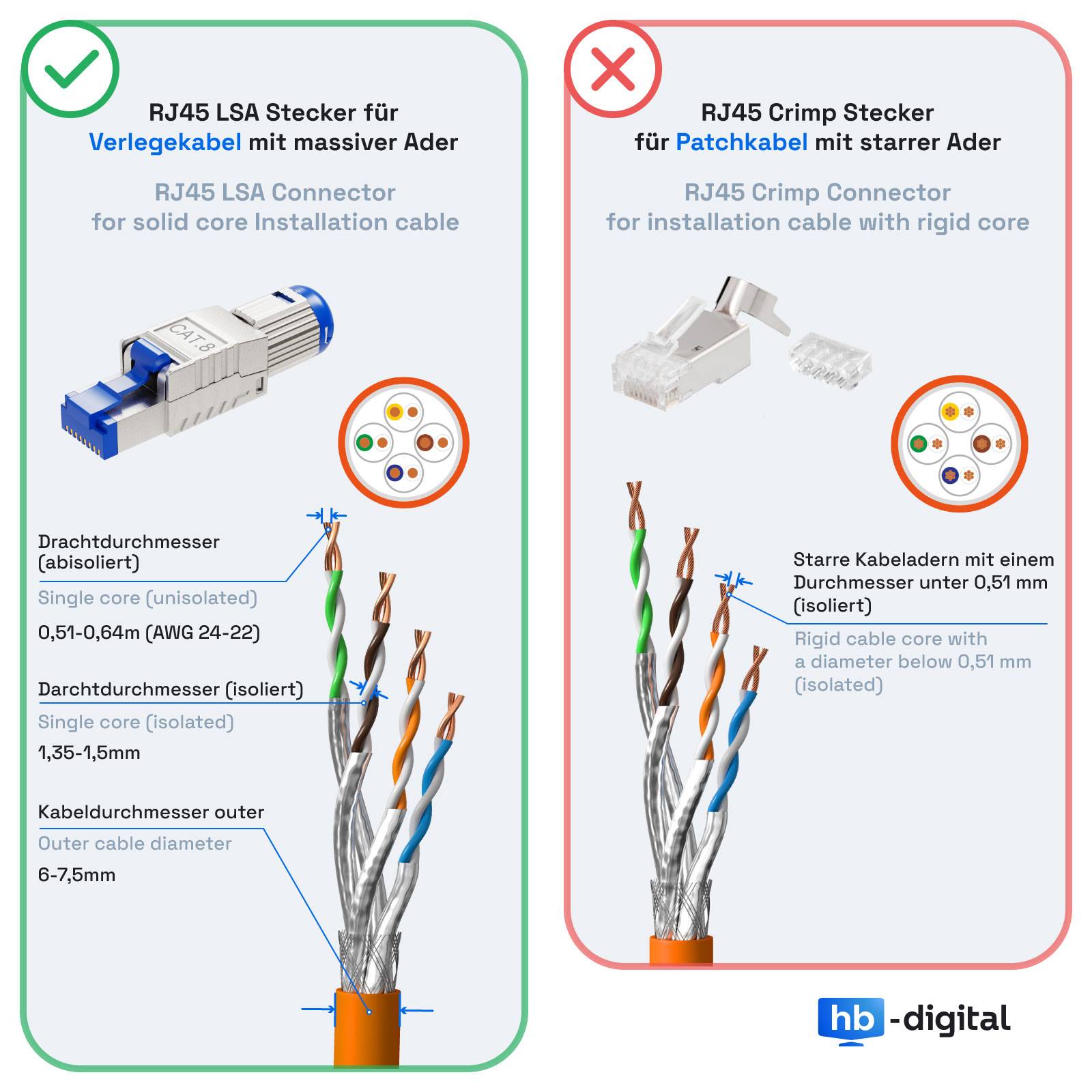 hb-digital 1x Netzwerkstecker RJ45 CAT8 LAN Stecker PoE Unterstützung