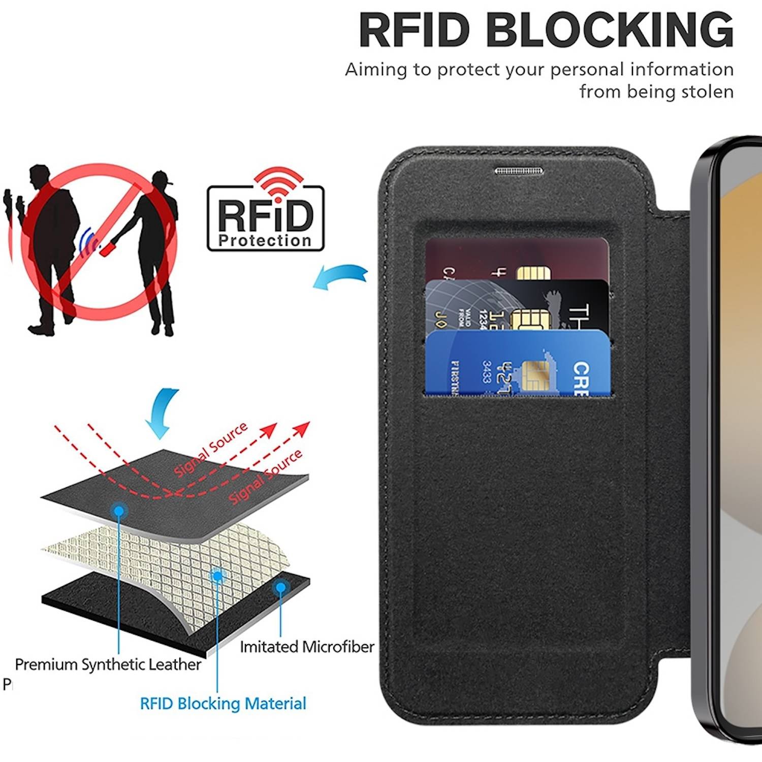 Für Samsung Galaxy S24 FE 360 Grad Full Body Magsafe RFID Anti Datenklau Kunst Leder Hülle Tasche Schwarz