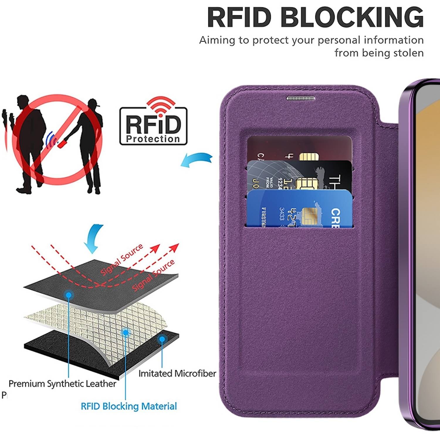 Für Samsung Galaxy S24 FE 360 Grad Full Body Magsafe RFID Anti Datenklau Kunst Leder Hülle Tasche Lila