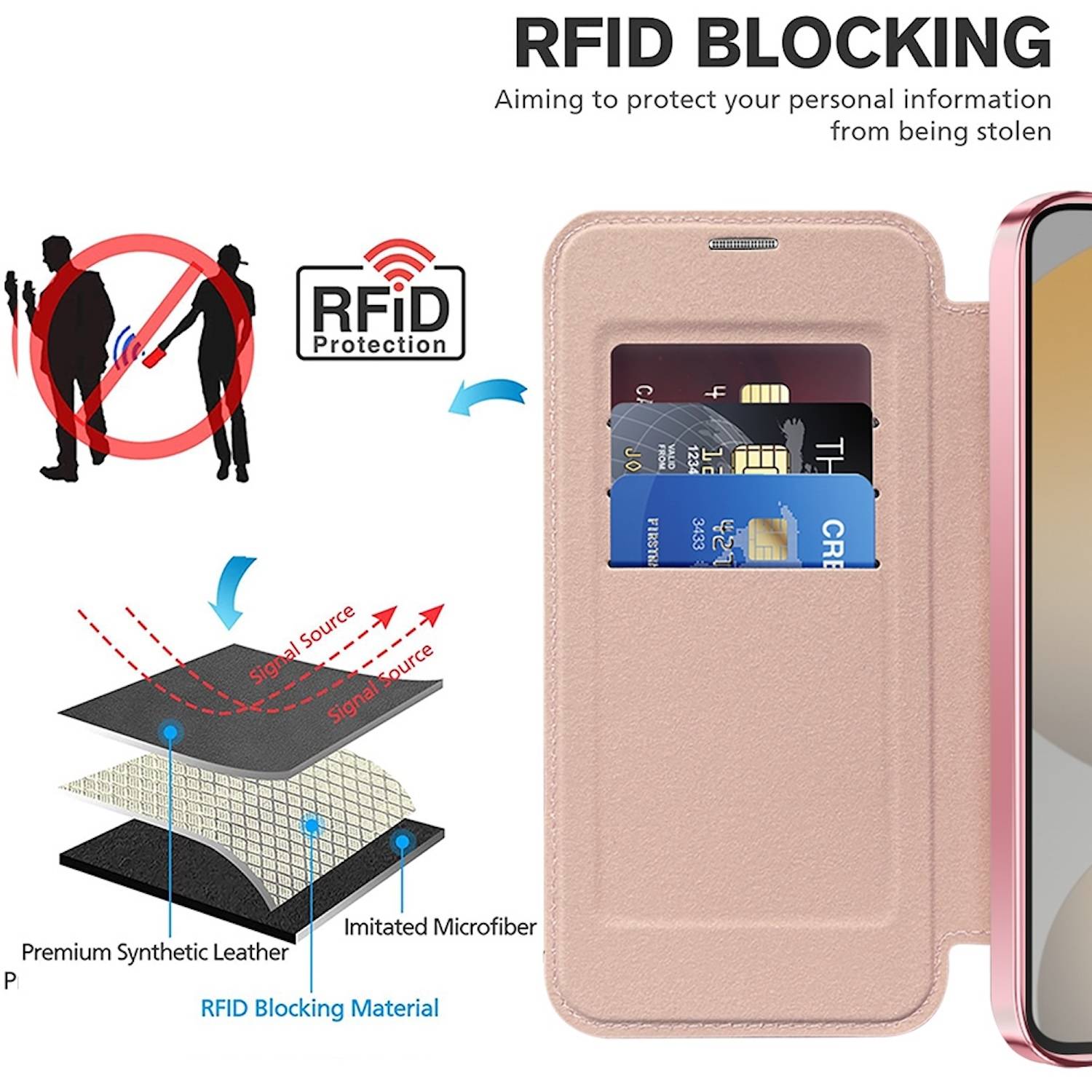 Für Samsung Galaxy S24 FE 360 Grad Full Body Magsafe RFID Anti Datenklau Kunst Leder Hülle Tasche Rosa
