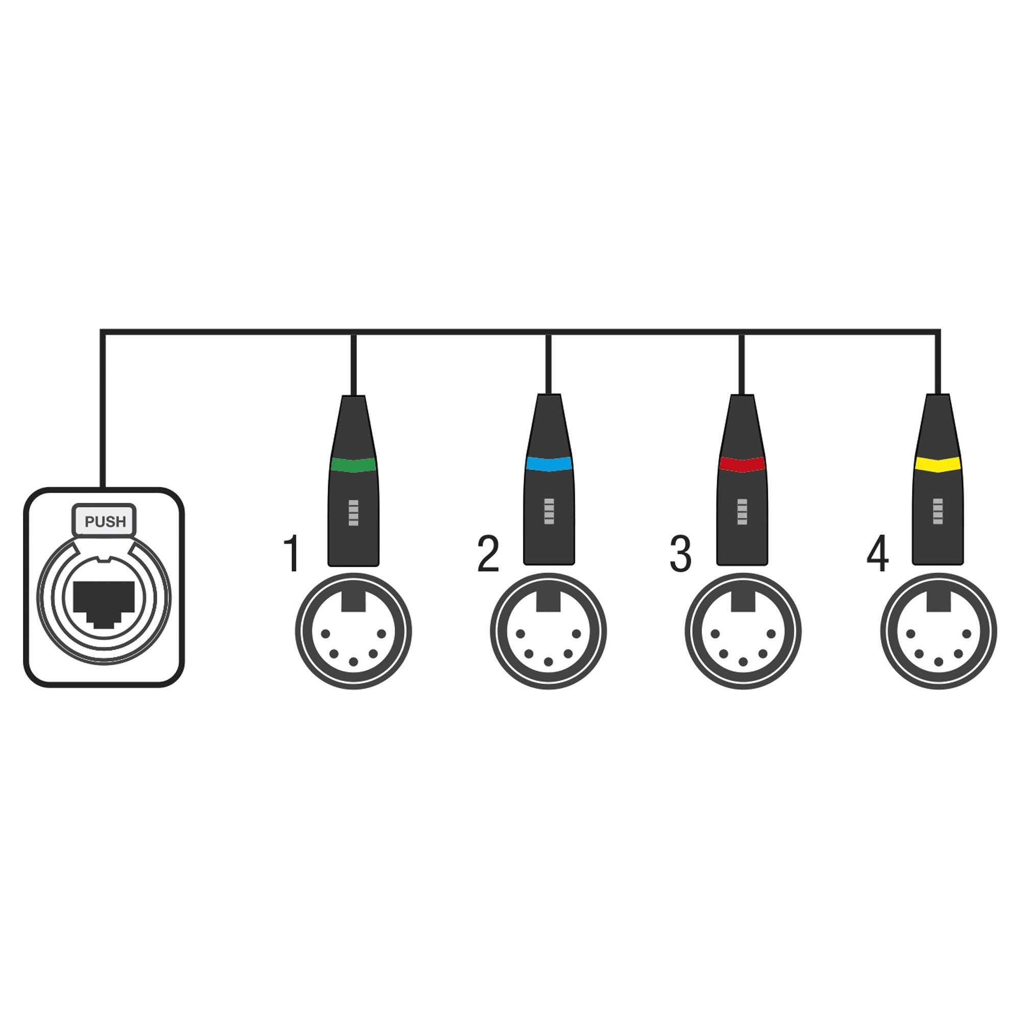 Showgear - 4-channel DMX shuttle snake 4-Kanal 5-Pin DMX (M)>CAT (F)