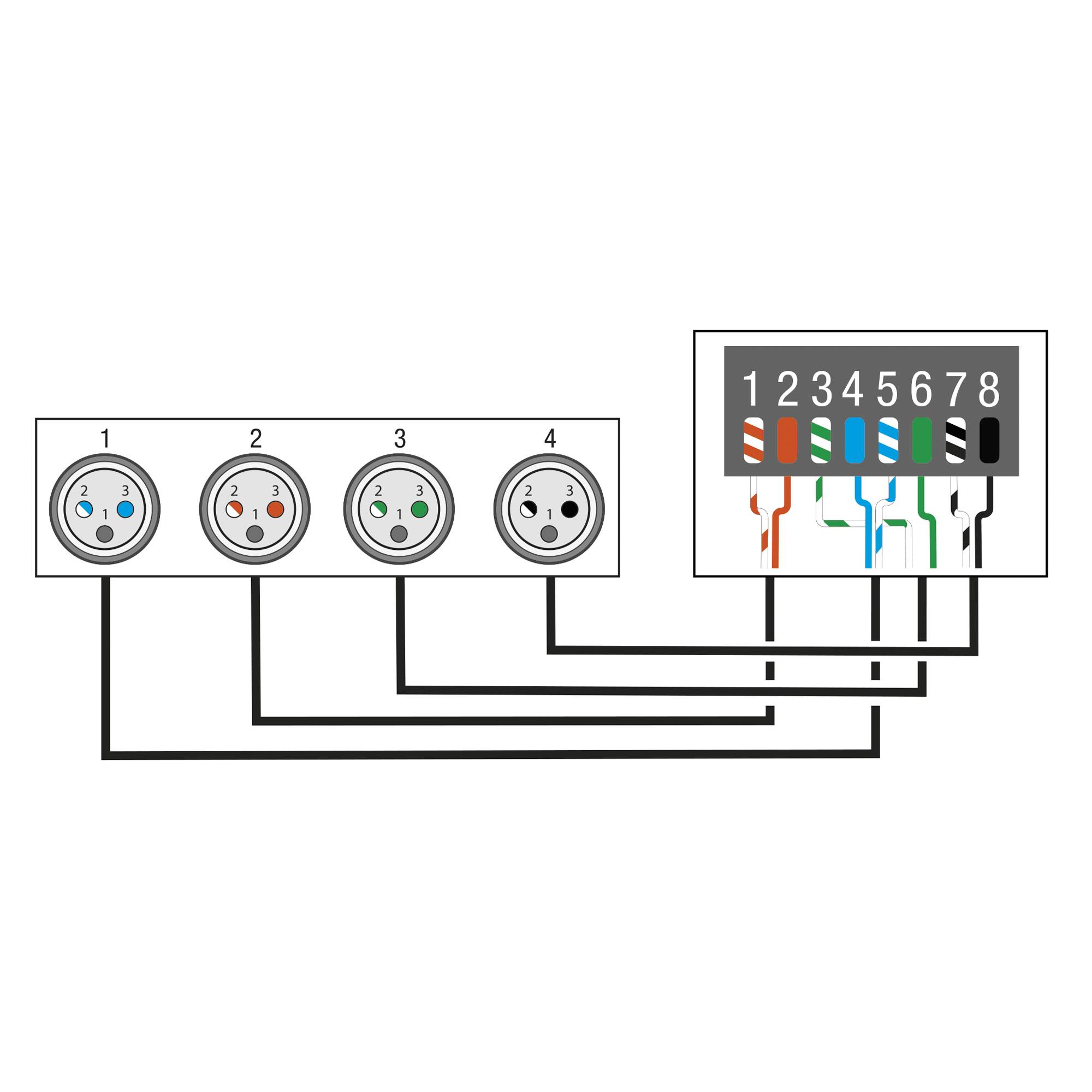 Showgear DS-24M/3 DMX Rack Split 8x 3-pin male XLR auf 2x female RJ45 Konverter (4 Universen pro CAT Kabel)