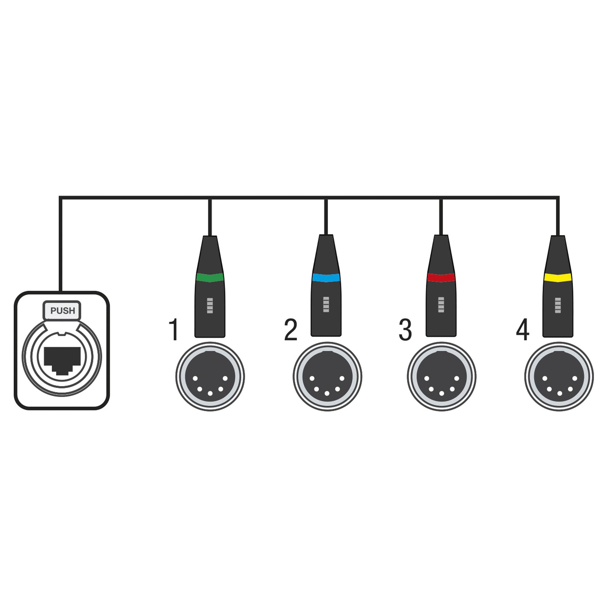 Showgear - 4-channel DMX shuttle snake 4-Kanal 5-Pin DMX(F)> CAT(F)