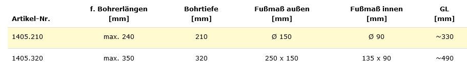 Famag Senkvorrichtung mit rundem Fuß ohne Stabilisator 1405.210