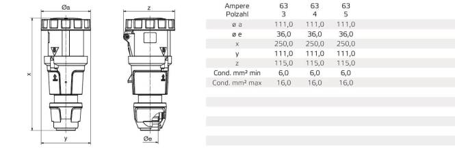 Bals 63 5 >50 AC 1H MU-GRIP TE-KU 310509 IP67 SG Industriematerial Verbindungstechnik Steckverbinder