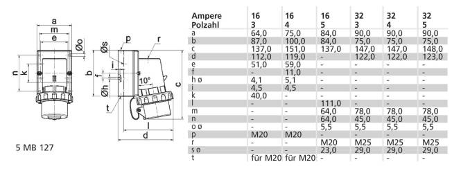 Bals 32 5 >50 1H GT-W-ST IP67 NI 24686 VERS.HA 75. Industriematerial Verbindungstechnik