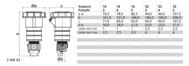 Bals Kupplung 16A 5p >50V 1h IP67 31404 Industriematerial Verbindungstechnik Steckverbinder