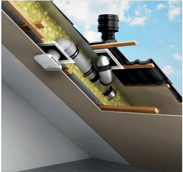 ALD-Set feuchtegeführt für das Steildach ZUDAH Plus naturrot von Aereco - 110190
