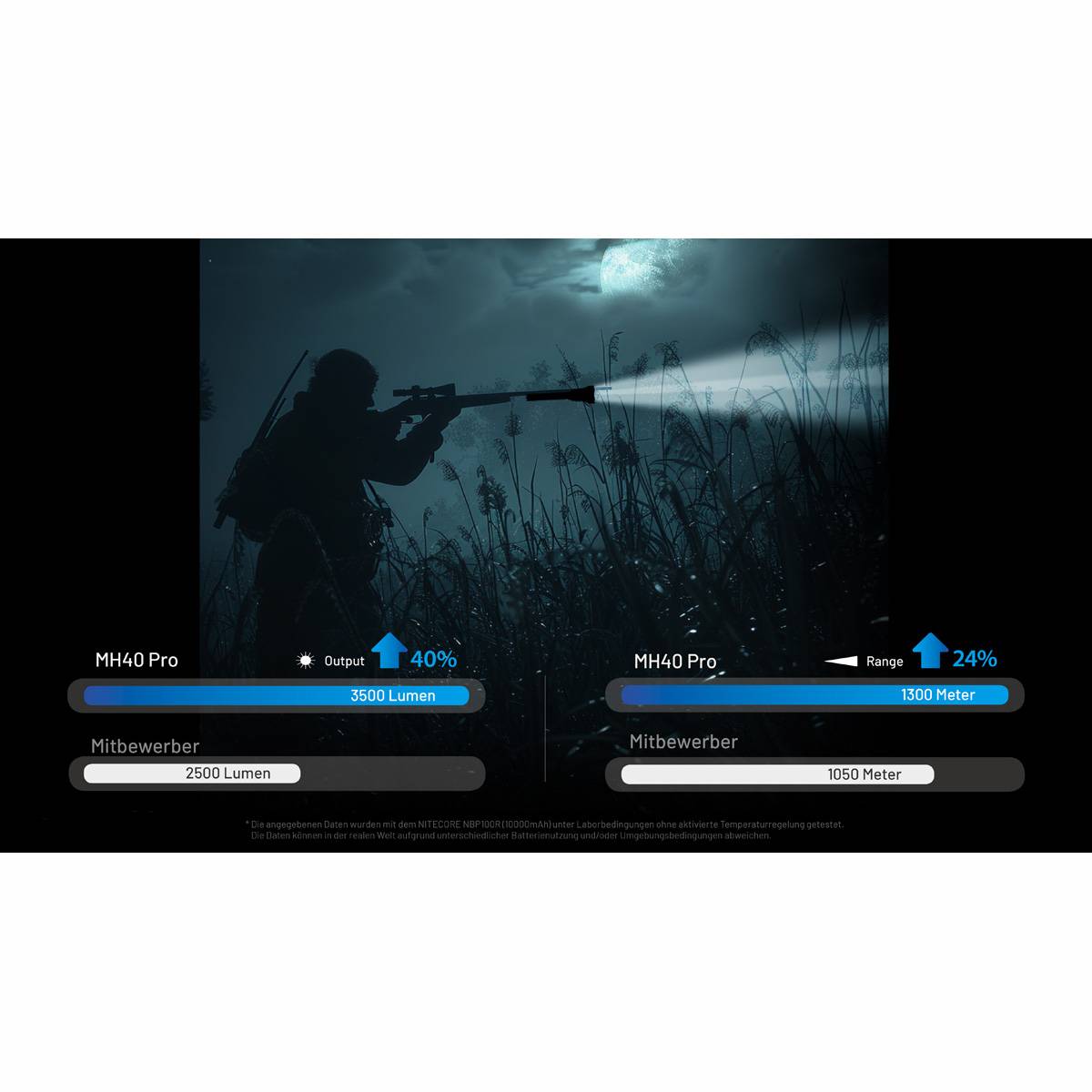 Nitecore MH40 Pro LED-Taschenlampe 3500 Lumen - Schwarz