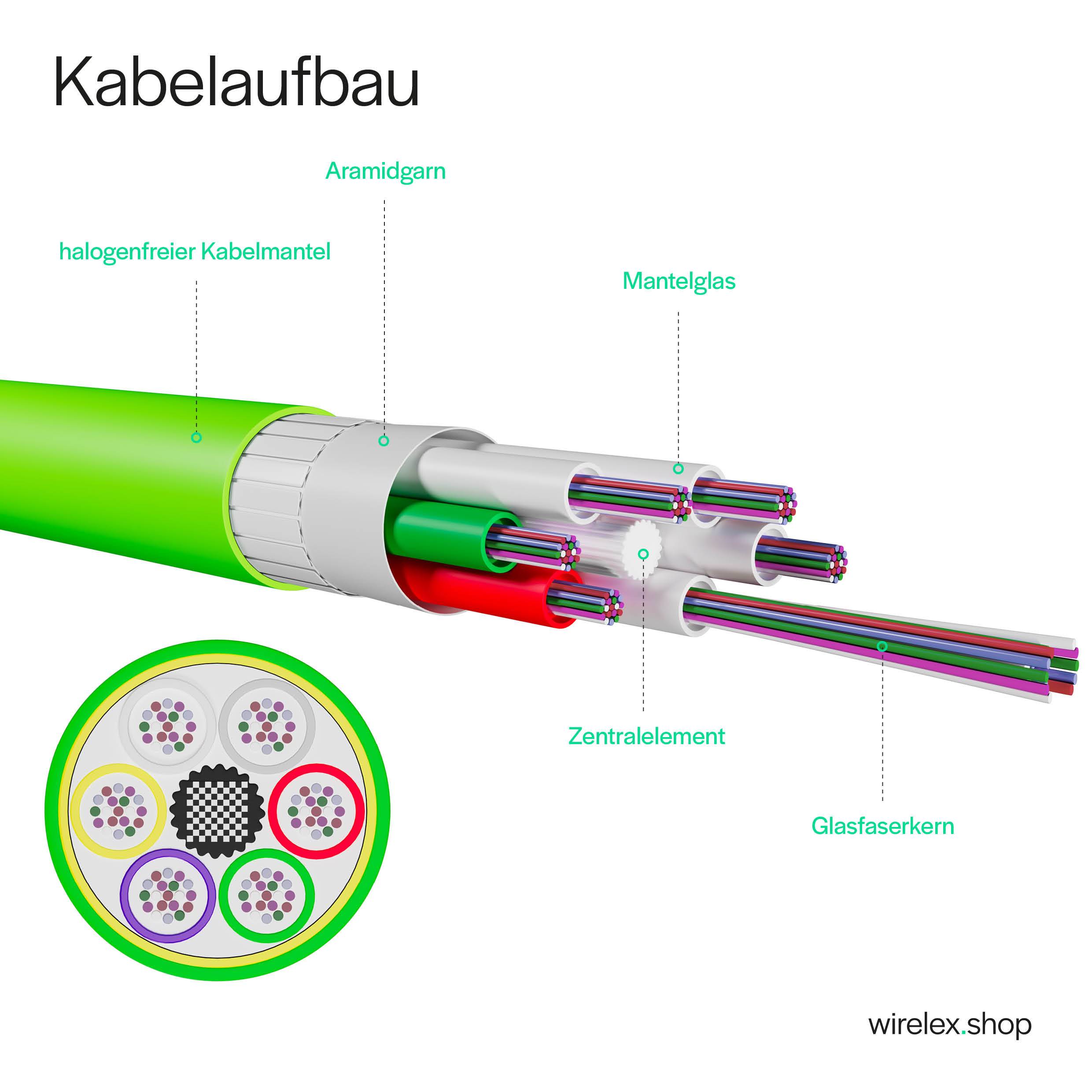 LWL Glasfaser-Duplex Patchkabel LC/SC 50/125µ OM5