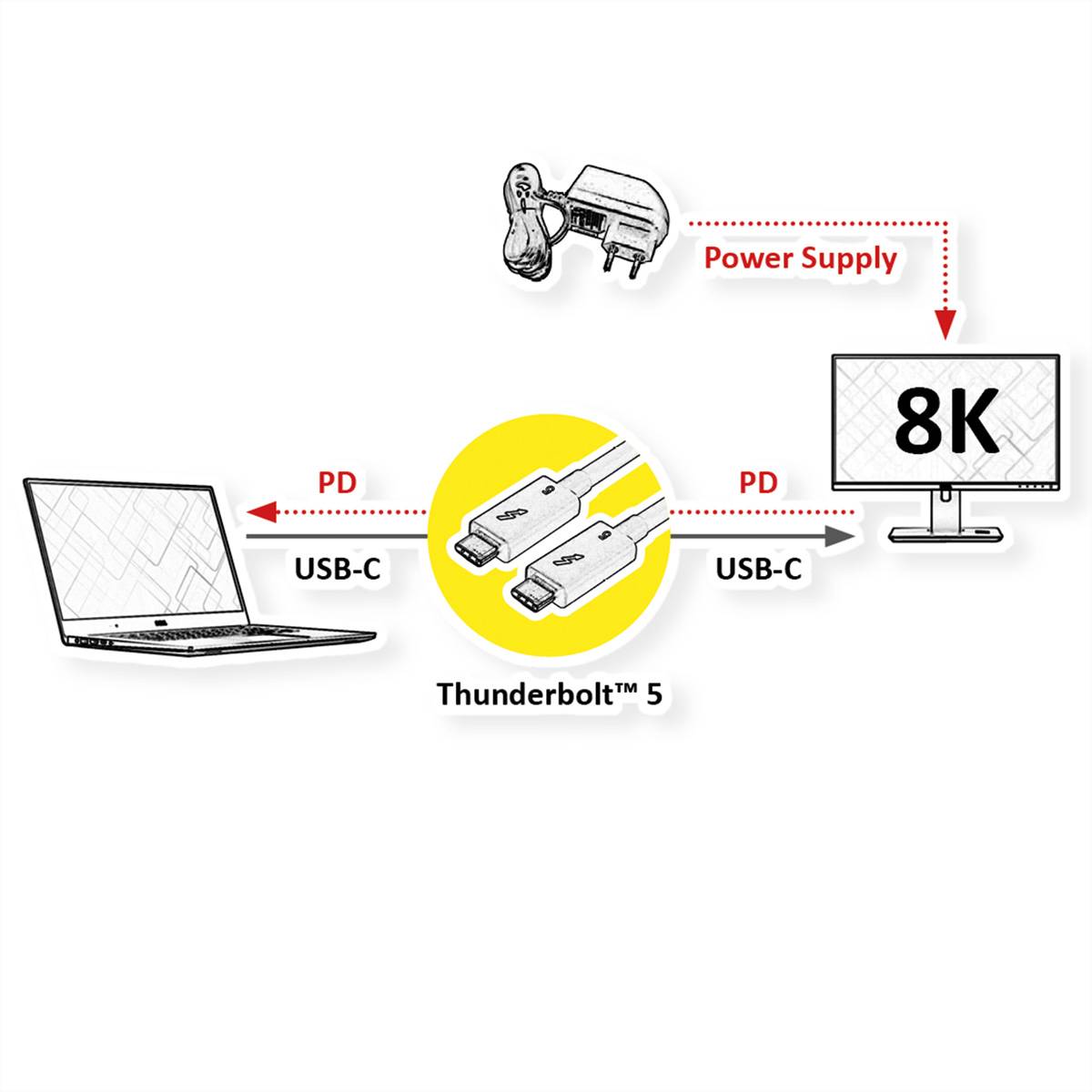 ROLINE Thunderbolt™ 5 Kabel, USB C-C, ST/ST, 8K UHD-2, 80Gbit/s, 240W, passiv, schwarz, 1 m