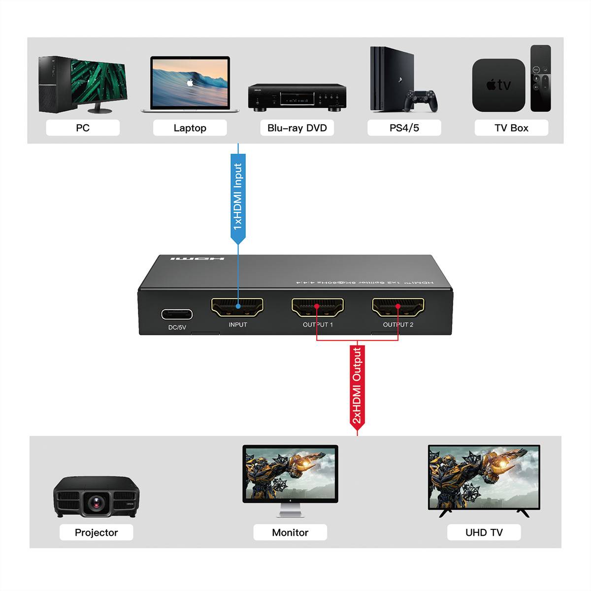 ROLINE HDMI Video-Splitter, 8K, 2fach