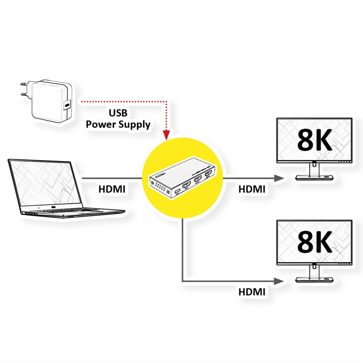 ROLINE HDMI Video-Splitter, 8K, 2fach