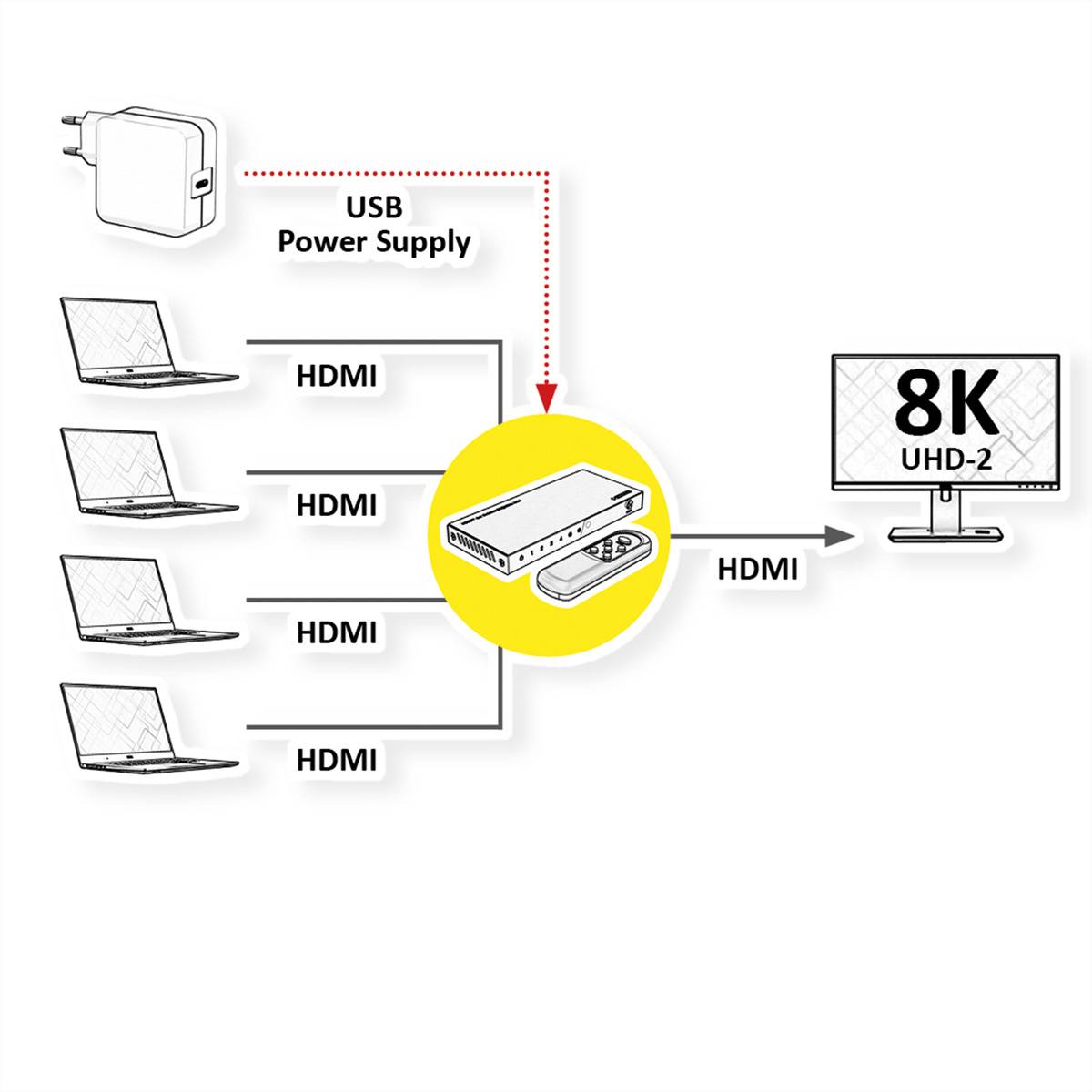 ROLINE 8K HDMI Switch, 4-fach, mit IR-Fernbedienung