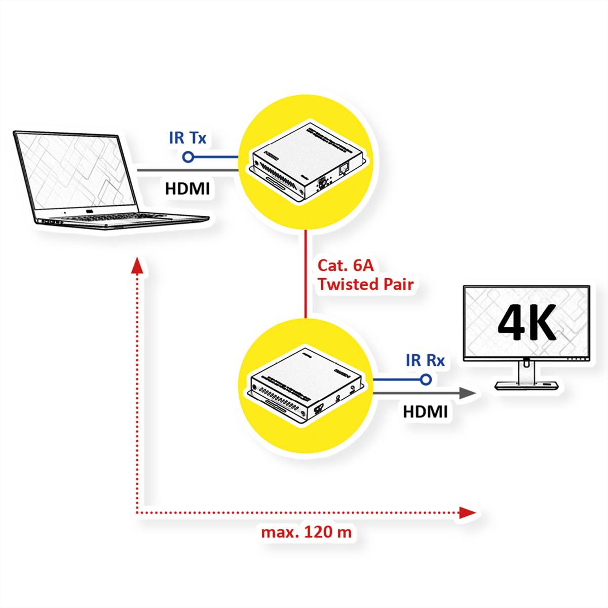 ROLINE HDMI Verlängerung, über IP, 4K30Hz, 120m, mit IR
