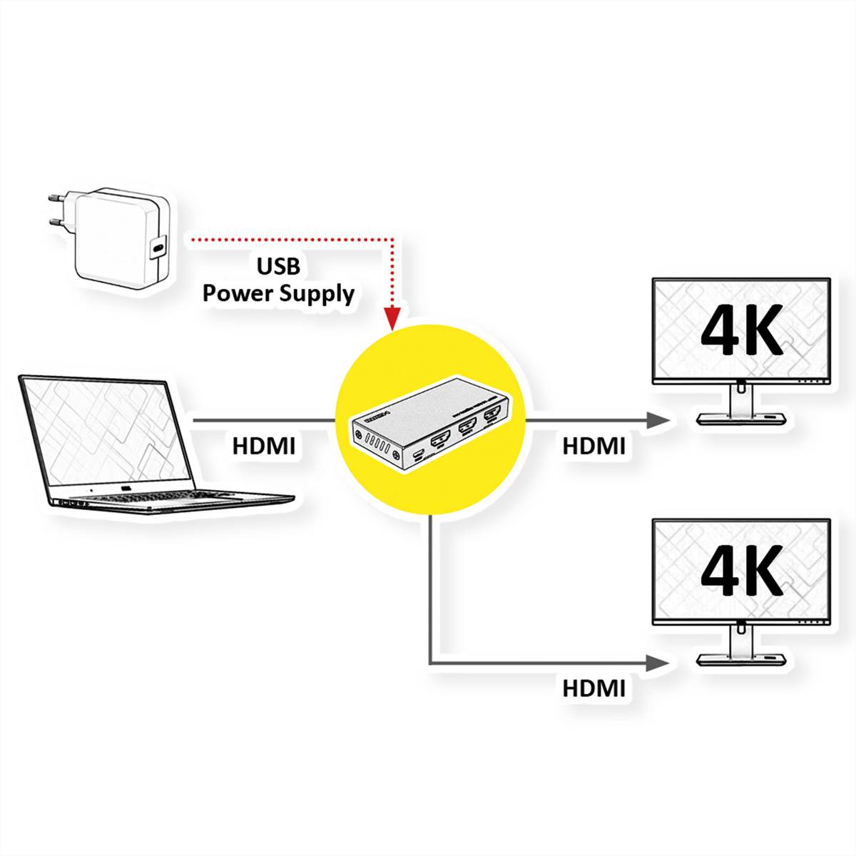VALUE 4K HDMI Video-Splitter, 2-fach