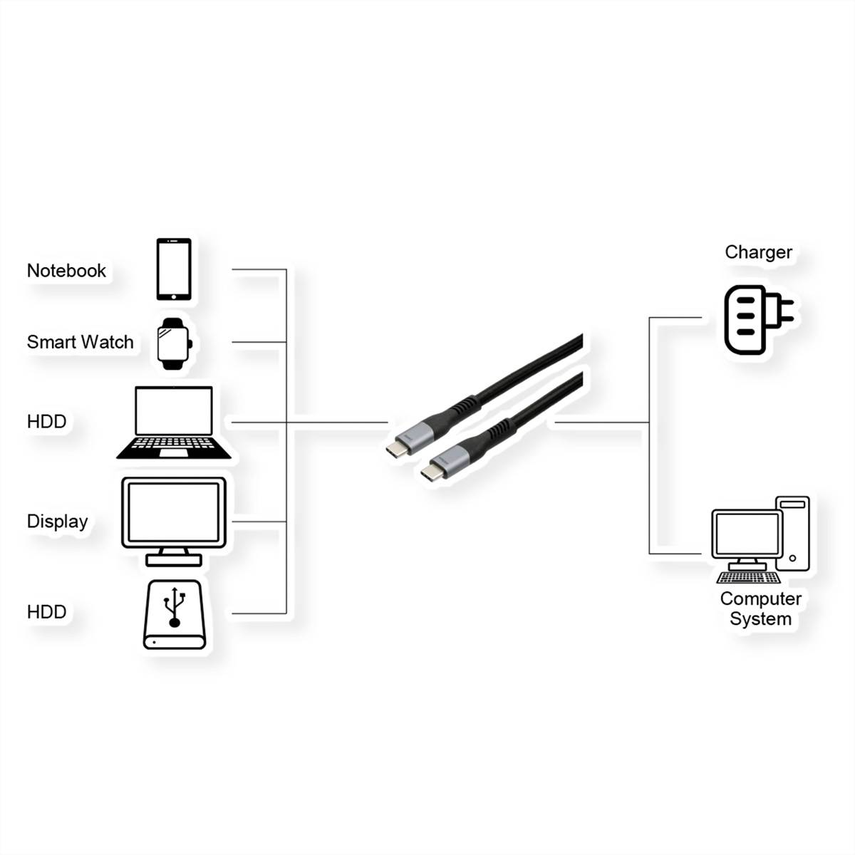 EXSYS EX-K1598-2.0 USB4 Kabel USB-C Stecker, 8K UHD-2, 40Gbit/s, 5A, 240W, schwarz, 2 m