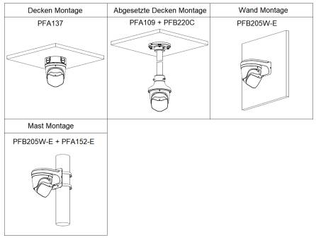 Installationsdiagramm mit vier Montagemöglichkeiten für eine Sicherheitskamera: Decken-, Pendeldecken-, Wand- und Stangenmontierungen mit Modellnummern.