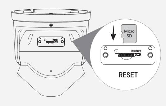 Diagramm eines Geräts mit verstecktem Reset-Knopf und Micro-SD-Steckplatz auf der Seite, mit einem Pfeil, der auf den RESET-Bereich zeigt.
