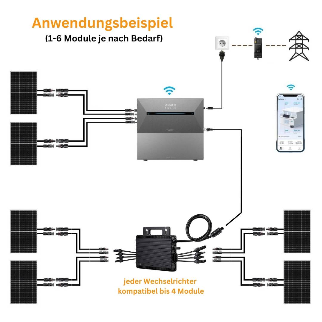 AC Variante Anker Solix Solarbank 2 AC – nachrüst Speicher für bestehende Balkonkraftwerke – 1,6 kWh – bis zu sechs Solarmodule – Echtzeitü