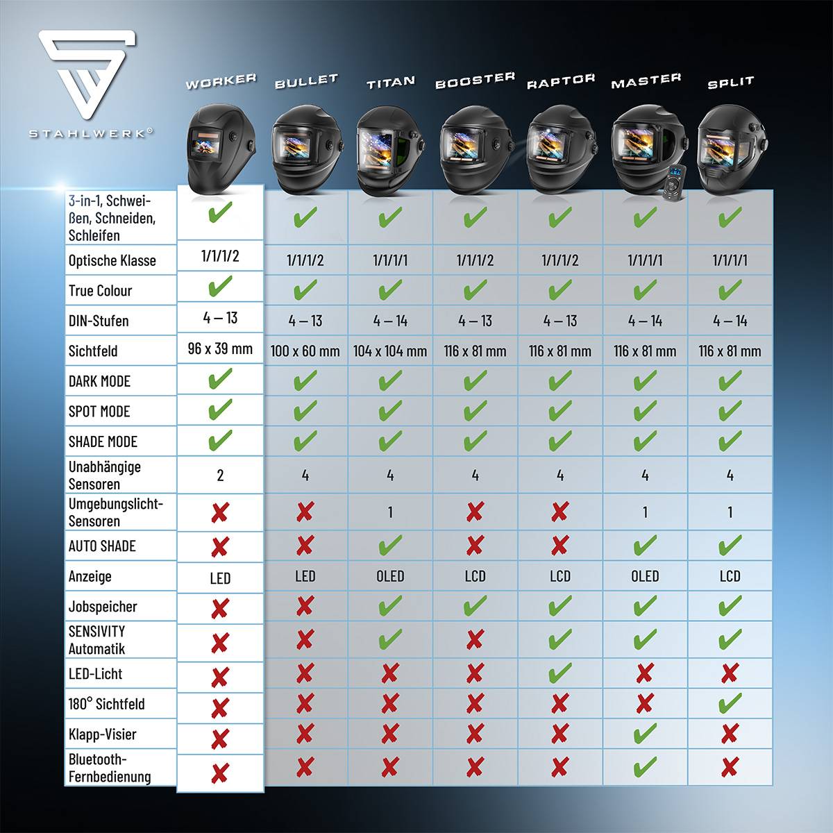 STAHLWERK Schweißhelm WORKER 3-in-1 Automatik Schweißerhelm Schweißschild