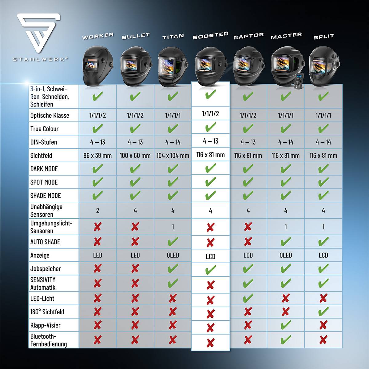 STAHLWERK Schweißhelm BOOSTER 3-in-1 Automatik-Schweißerhelm Schweißermaske