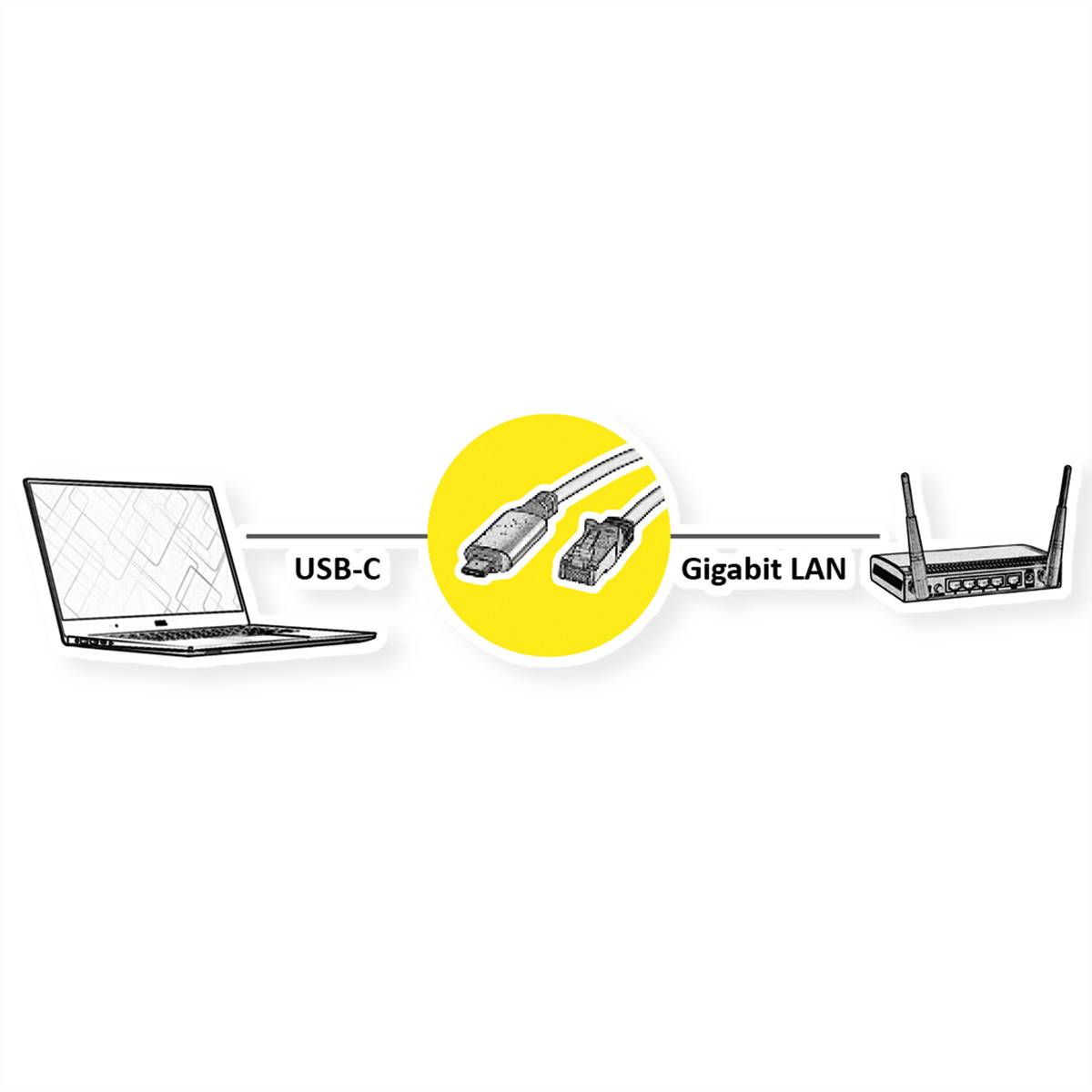 ROLINE - USB3.2 Adapterkabel USB C - RJ45 ST/ST 3m - Digital/Daten - Netzwerk