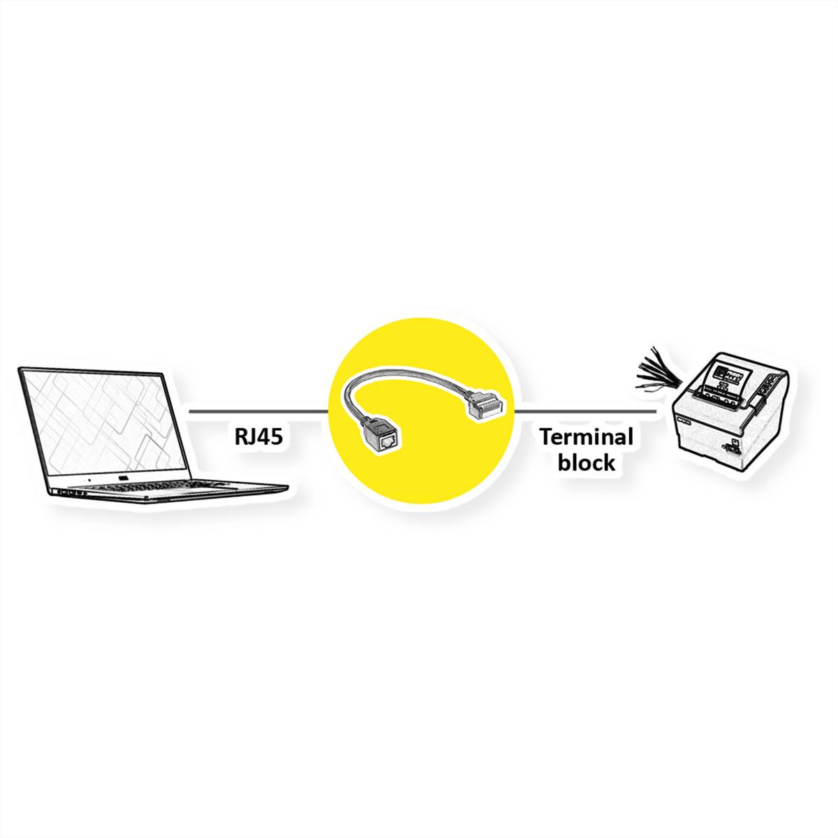 ROLINE Kabeladapter RJ45 Buchse zu Terminalblock, (Drucktasten), 30 cm