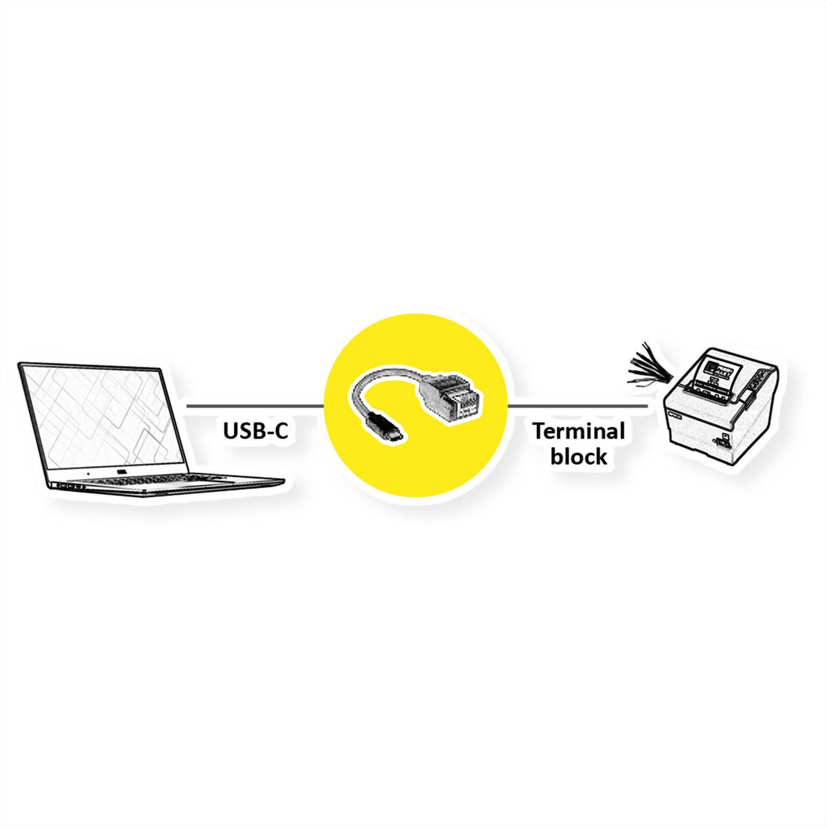 ROLINE Kabeladapter USB-Typ-C Stecker zu 5-Pin-Klemmleiste, (Drucktasten), 15 cm