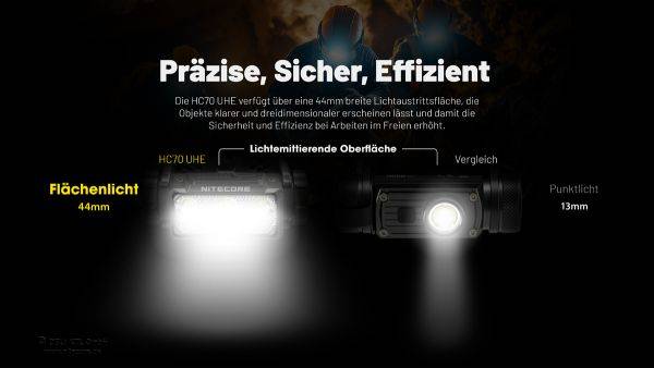 Nitecore HC70 UHE Stirnlampe, 1600 Lumen, breite Lichtaustrittsfläche, inkl. 21700 Li-Ion Akku 6000mAh Typ NL2160