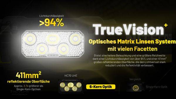 Nitecore HC70 UHE Stirnlampe, 1600 Lumen, breite Lichtaustrittsfläche, inkl. 21700 Li-Ion Akku 6000mAh Typ NL2160