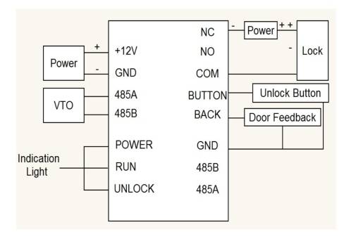 Das Diagramm zeigt die Verkabelungslayout für ein Stromversorgungssystem, einschließlich Anschlüssen für Stromversorgung, GND, 485A, 485B und Tasten.