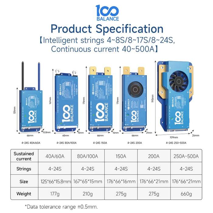 DALY - Smart Active Balance BMS - R24TK1A-17S100A - 8S-17S UART 100A Li-Ion / LiFePO4 / LTO - Automatically Identify