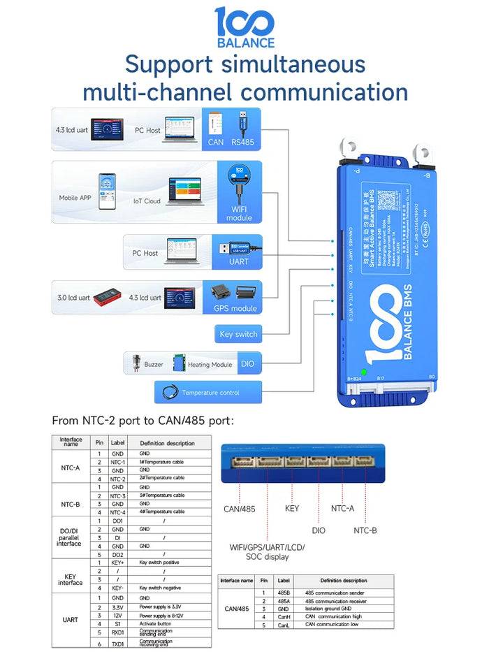 DALY - Smart Active Balance BMS - R24TK1A-17S100A - 8S-17S UART 100A Li-Ion / LiFePO4 / LTO - Automatically Identify