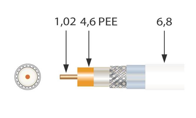 Televes Koaxkabel 500m SK100plus-T Trommel 1,0/4,6mm 100dB geschirmt (Inhalt 500 Stück) Leitungen