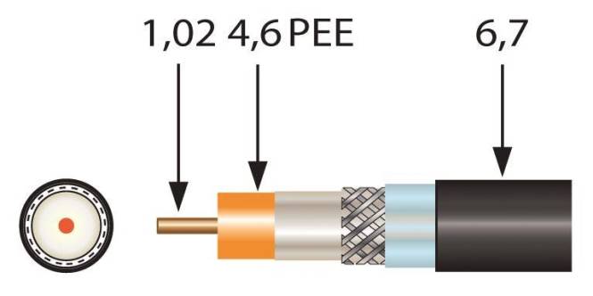 Querschnittsdiagramm eines Koaxialkabels mit verschiedenen Schichten: Kupferleiter, orangefarbene Isolierung, metallische Abschirmung und schwarze Außenhülle mit Beschriftung '1,02 4,6 PEE'.