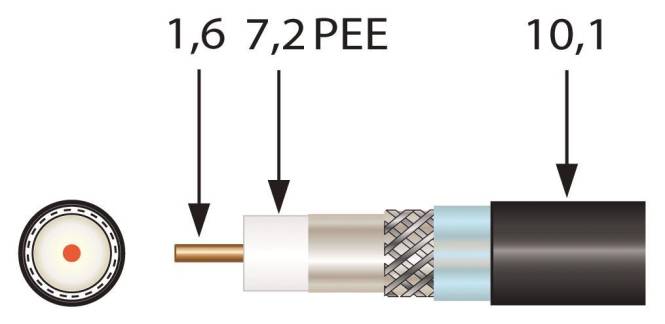 Televes Koax-Erdkabel EK1672plus-T 500m Trommel 1,6/7,2mm (Inhalt 1 Stück) Leitungen und Kabel