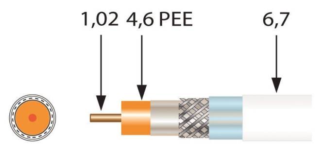 Televes Koaxkabel 100m SK2000plus Spule 1,0/4,5mm >130dB hochgeschirmt (Inhalt 100 Stück) Leitungen