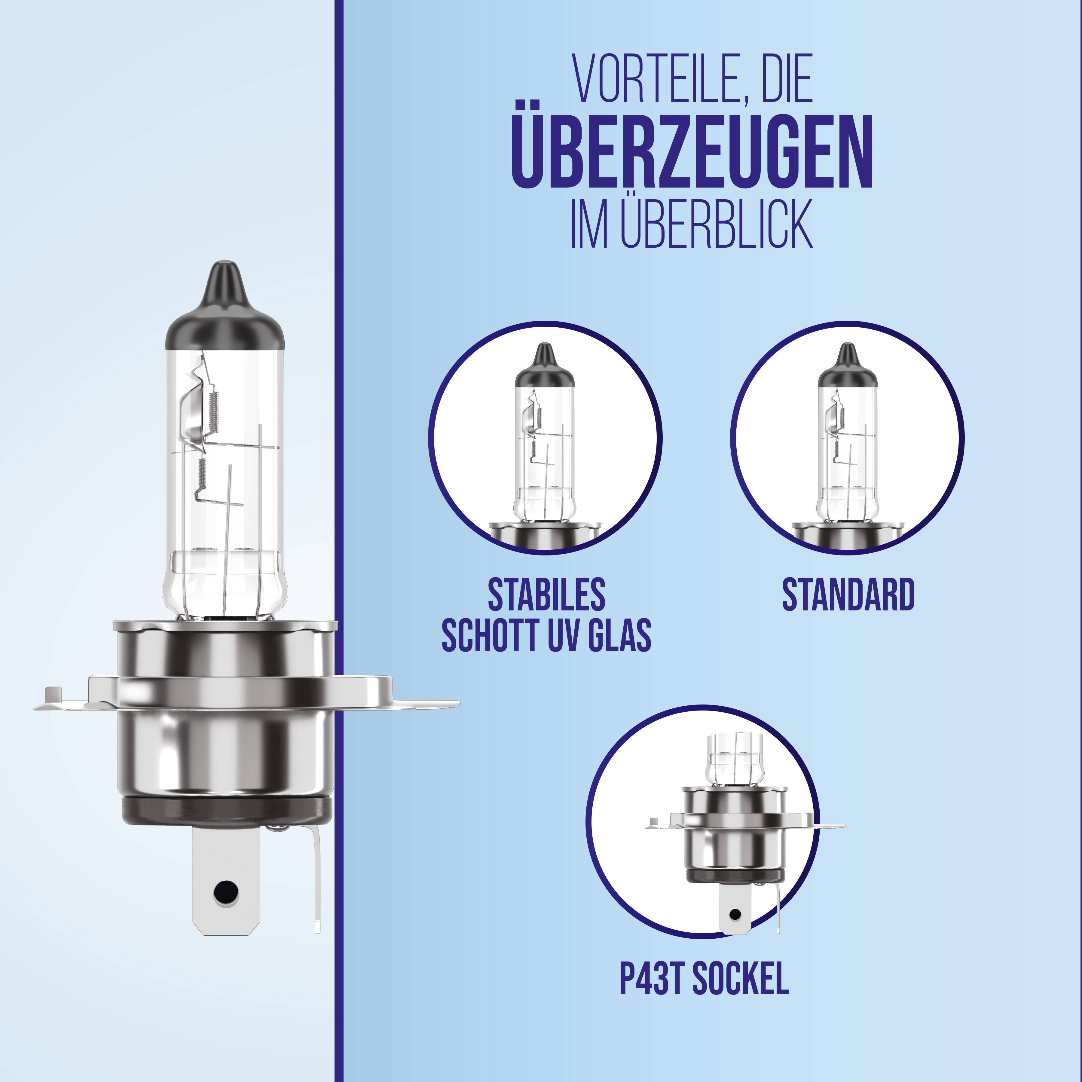 # Produktvergleich-Grafik für eine Autoscheinwerferkörperlampe mit Beschriftungen 'stabiles Schott UV-Glas', 'Standard' und 'P43T-Sockel'.
