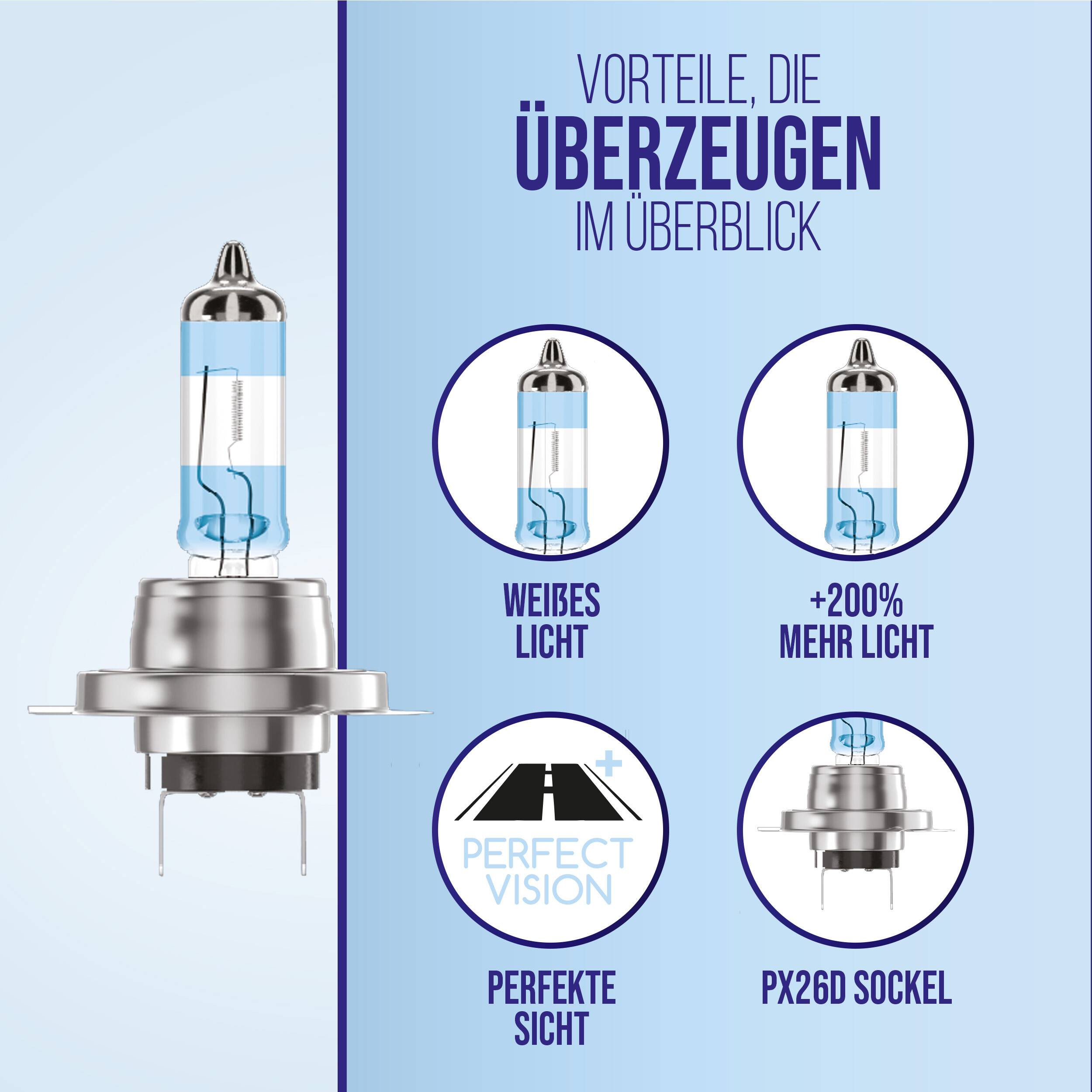 Infografik einer Autoscheinwerferlampe mit der Bezeichnung 