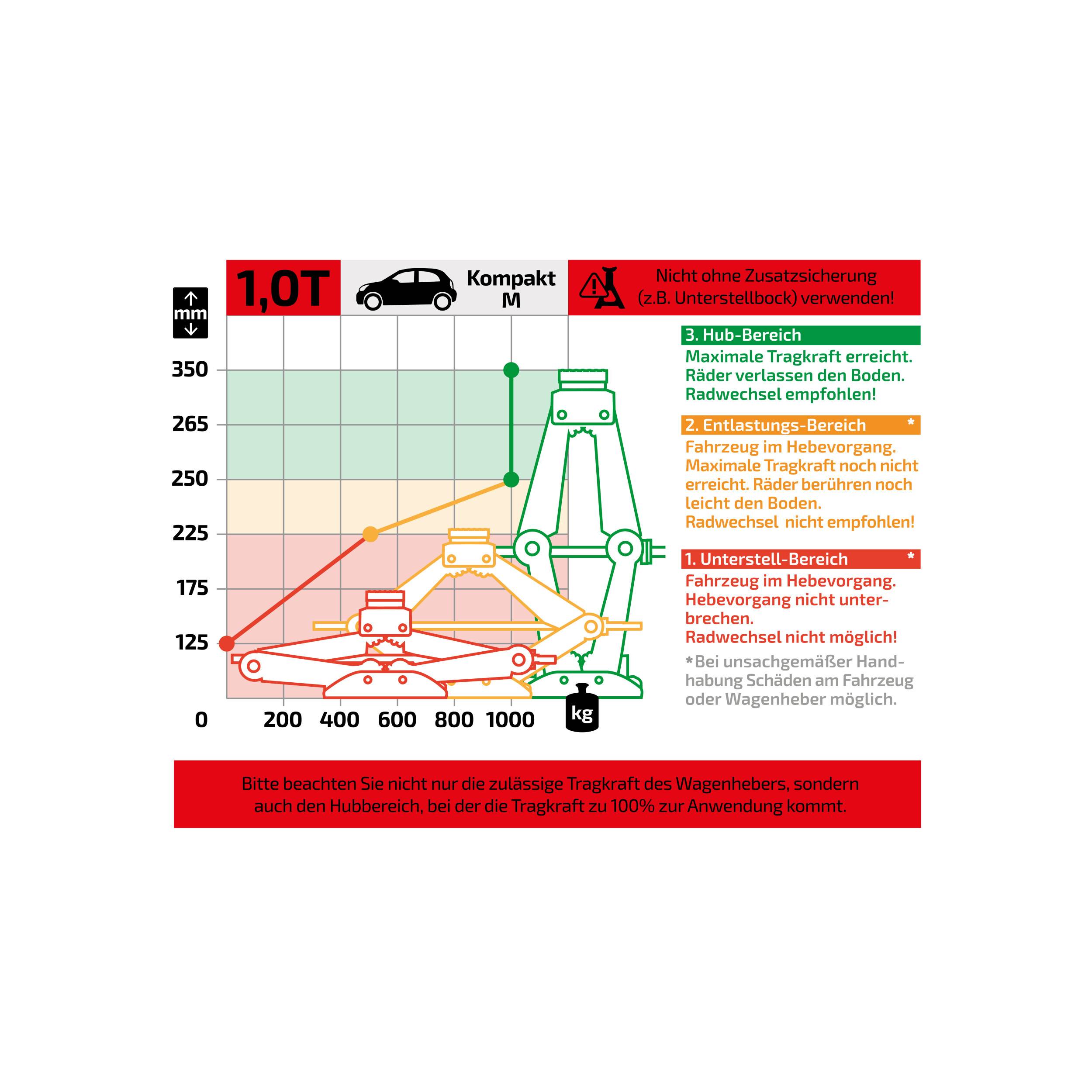 HEYNER® Scherenwagenheber, Wagenheber mit Kurbel und Gummiauflage, 1t für Anhänger/PKW - mit Tasche