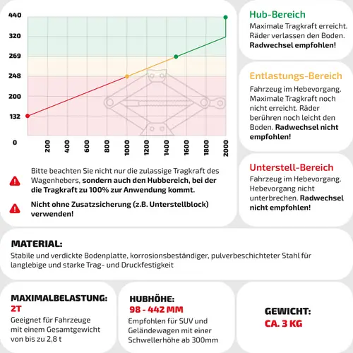 HEYNER® Wagenheber Scherenwagenheber mit Ratsche Verlängerung Kurbel und Gummiauflage 2t inkl. Tasche HEYNER® Wagenheber Scherenwagenheber mit Ratsche Verlängerung Kurbel und Gummiauflage 2t inkl. Tasche