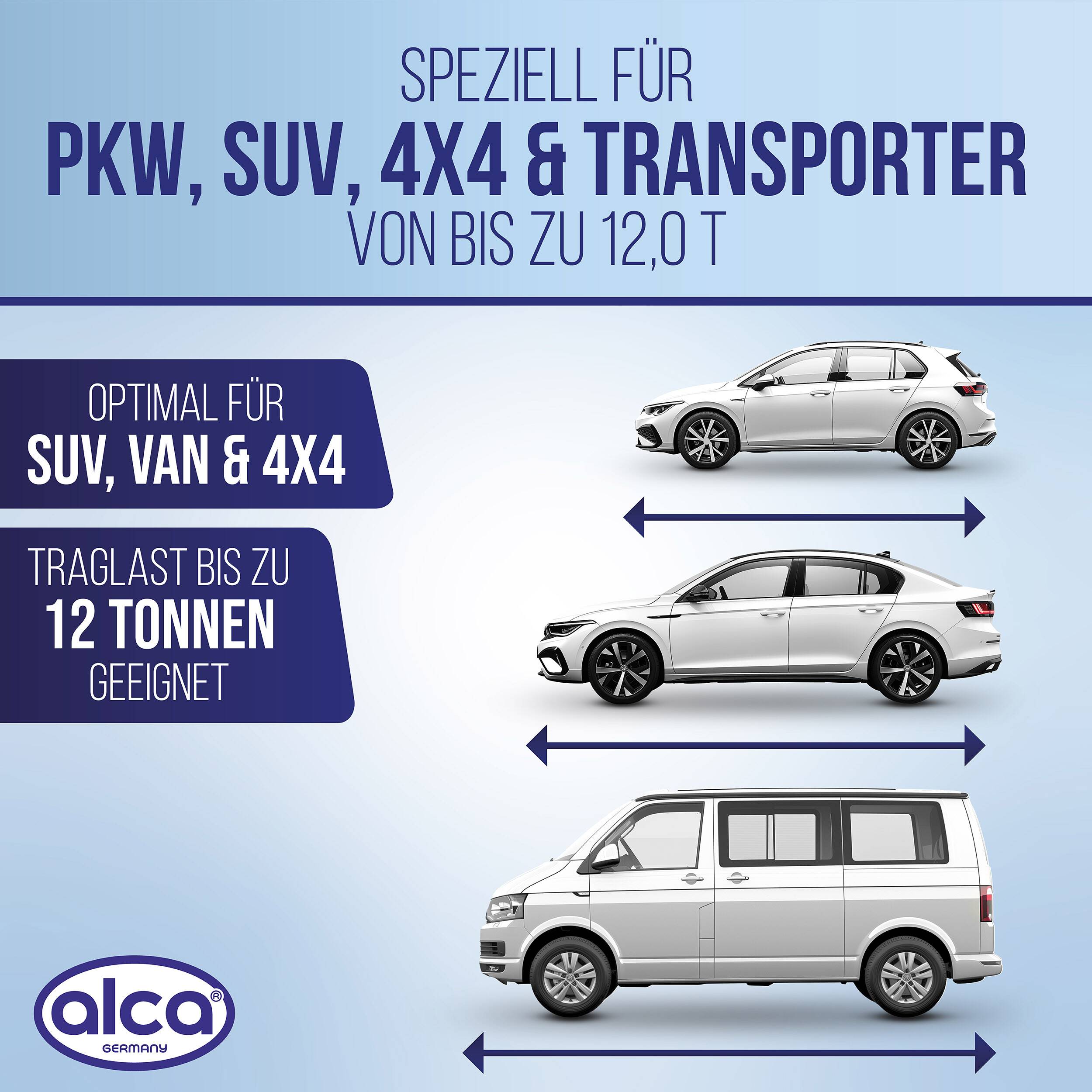 Fahrzeuaufhängung für Pkw, SUV, 4x4 & Transporter bis 12,0 t; zeigt Limousine, SUV und Transporter, gekennzeichnet als optimal für SUV, Transporter und 4x4, Belastung bis 12 Tonnen.