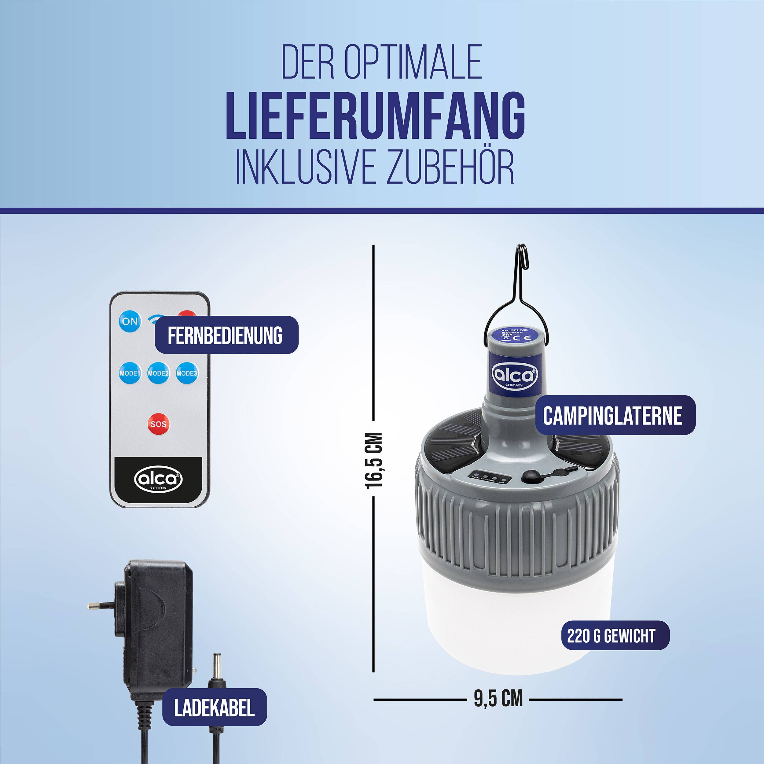 Infografik, die den „optimalen Lieferumfang