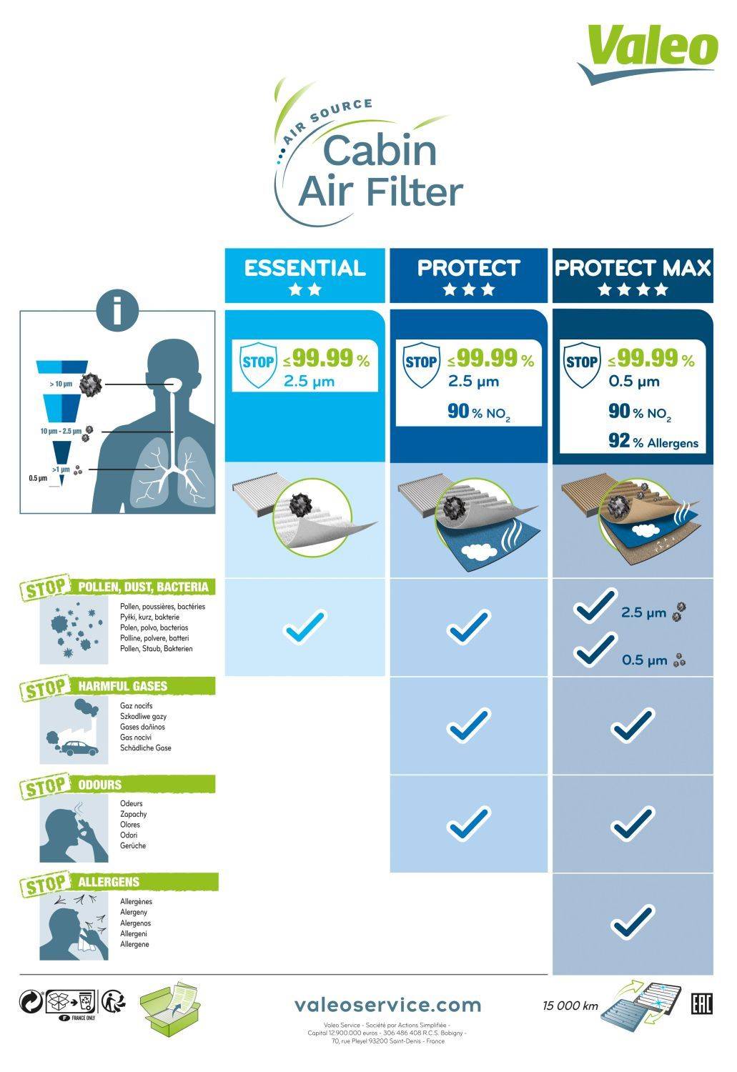 Valeo 715564 Filter, Innenraumluft