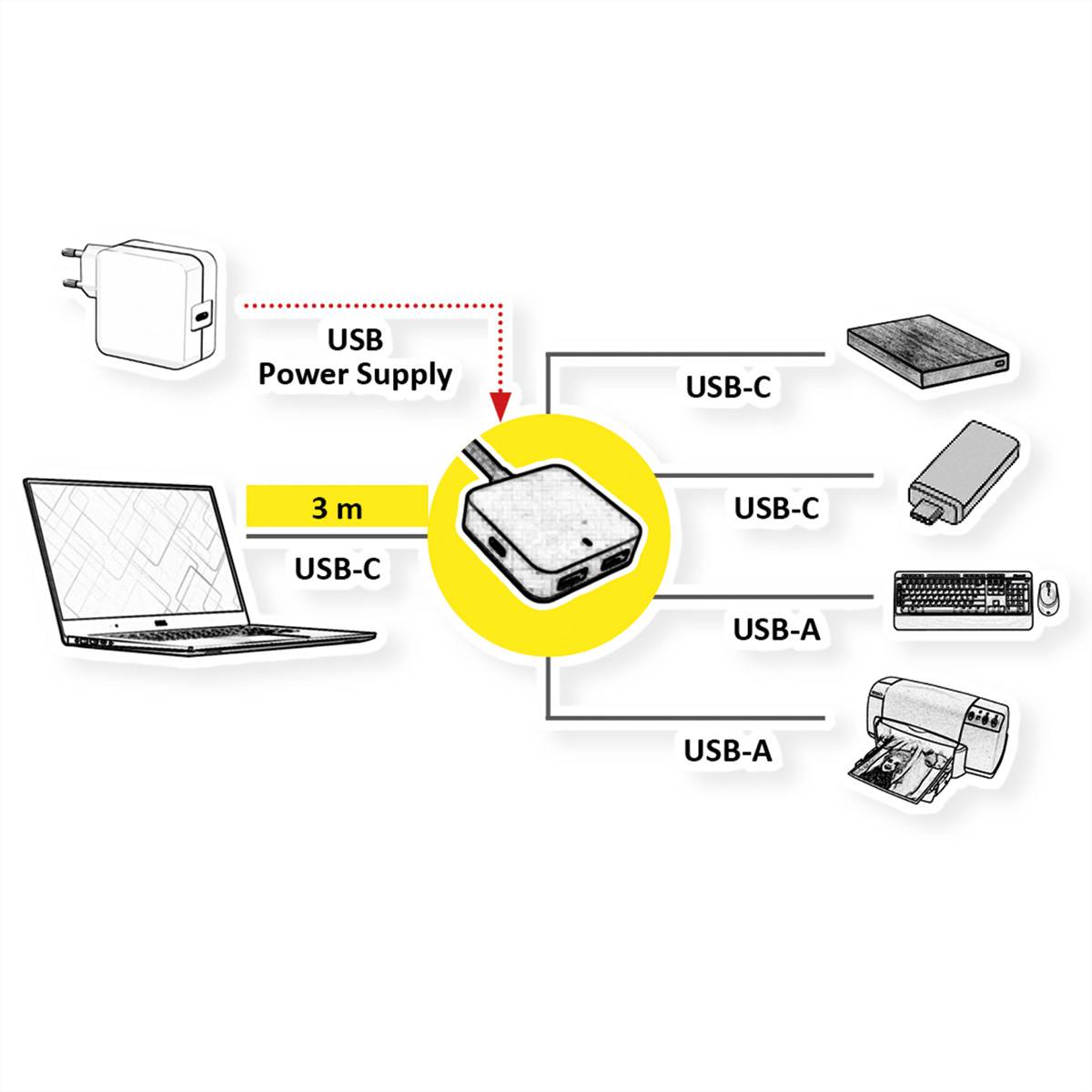 VALUE USB 3.2 Gen 2 Hub, 4 Ports (2x USB-A + 2x USB-C), mit Verlängerungskabel, 3 m