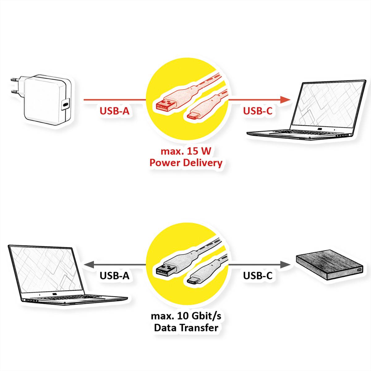 ROLINE RM USB 3.2 Gen 2 Kabel, USB A-C, ST/ST, schwarz, 1 m