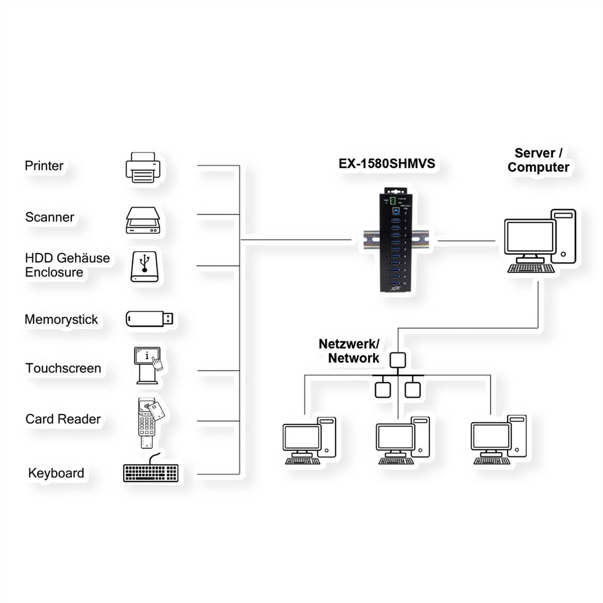 EXSYS EX-1580SHMVS Managed, Netzwerk-teilbarer 10-Port USB 3.2 Gen 1 Metall HUB, 15KV ESD Schutz