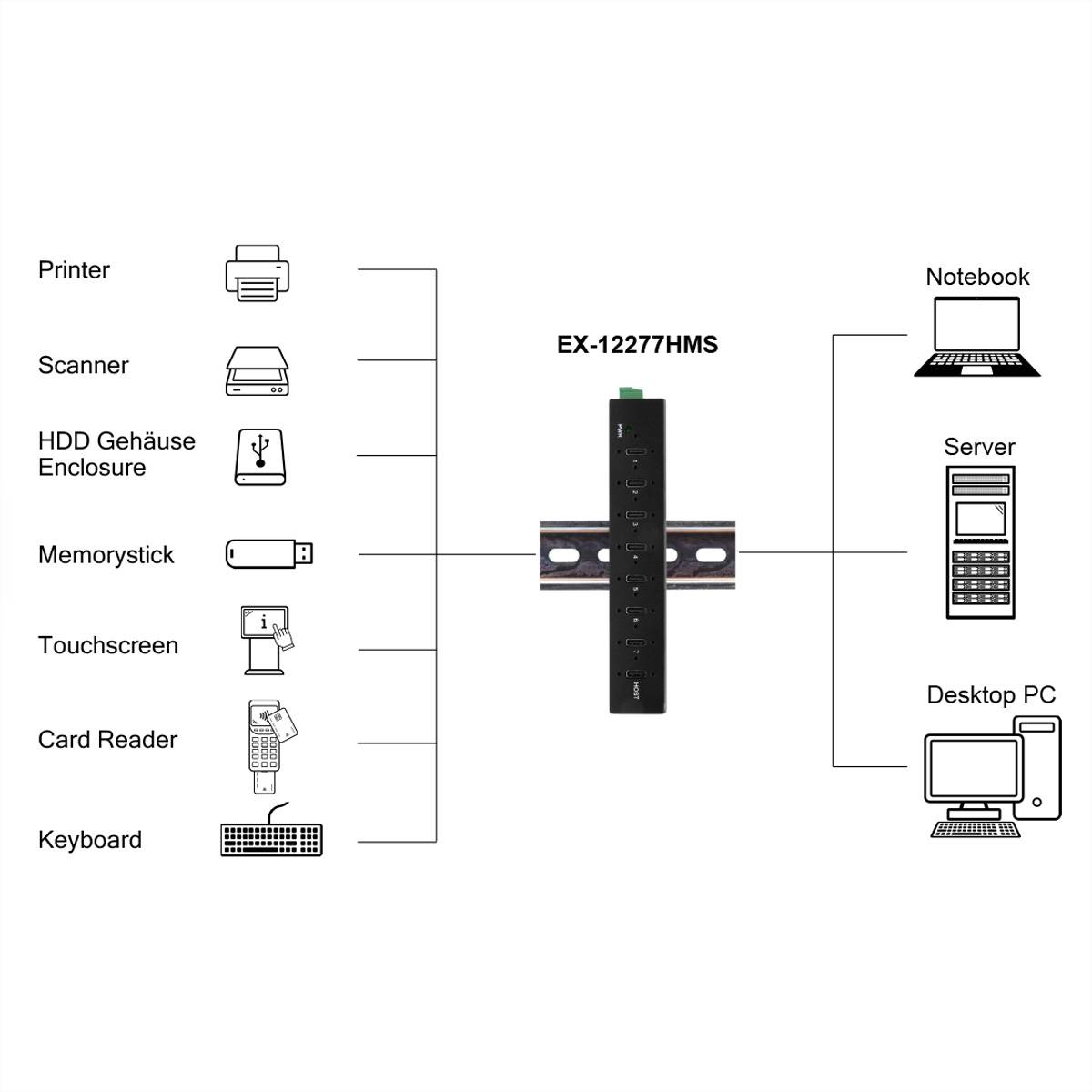 EXSYS EX-12277HMS 7-Port USB 3.2 Gen 2 Metall HUB, mit 7x C-Anschlüsse
